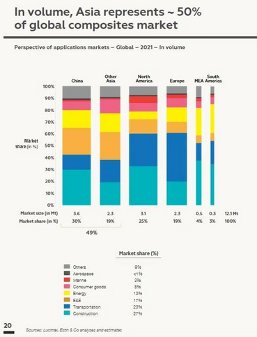 Current trends in the global composites industry from 2021-2026