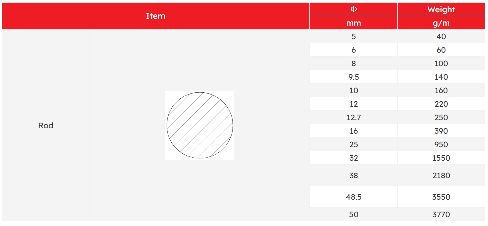 pultruded fiberglass rod size